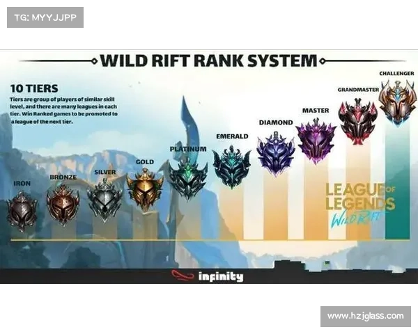 《英雄联盟定级赛胜负解析与段位提升全攻略》 《英雄联盟定级赛胜负解析与段位提升全攻略》