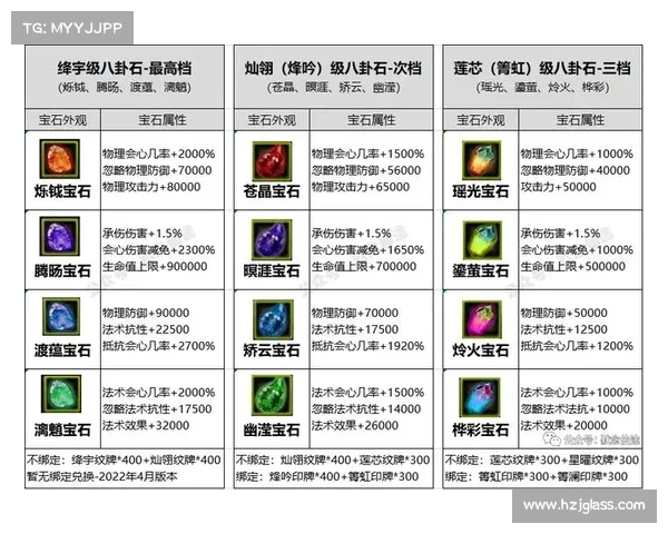 斗破苍穹OL新职业提升攻略快速掌握技能和战力增长技巧